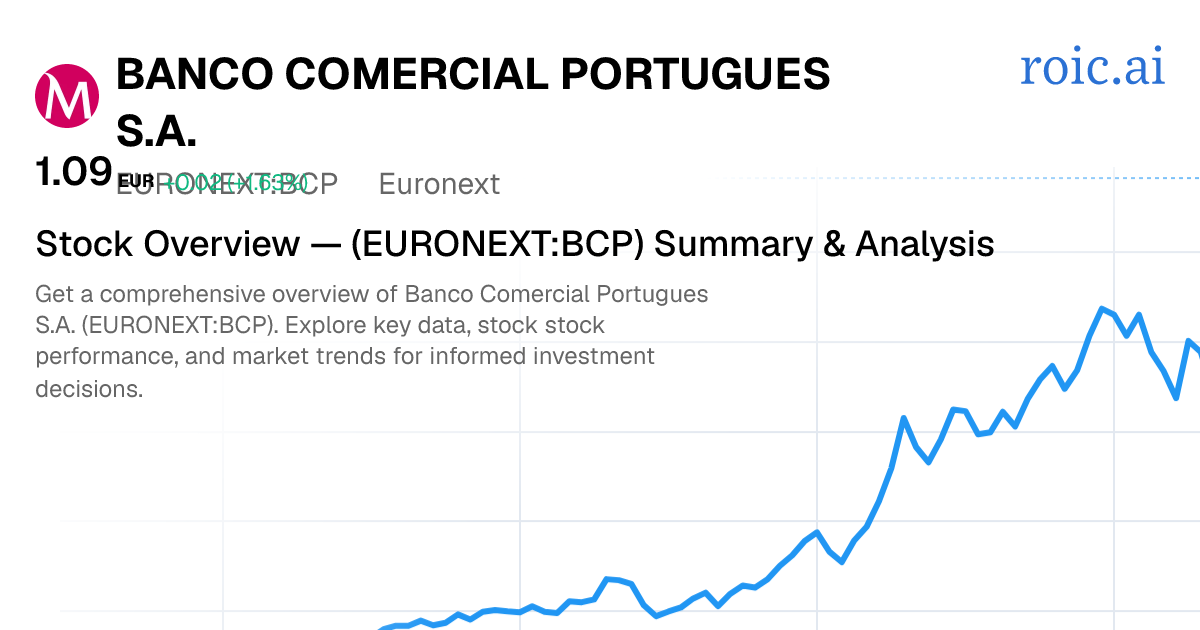 Banco Comercial Português, S.A. Stock — BCP.LS Overview — Roic AI