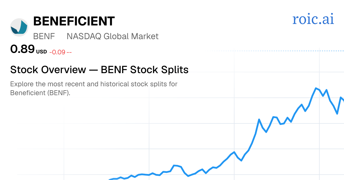 BENF Stock Split History: Dates & Ratios (2026) | Roic AI