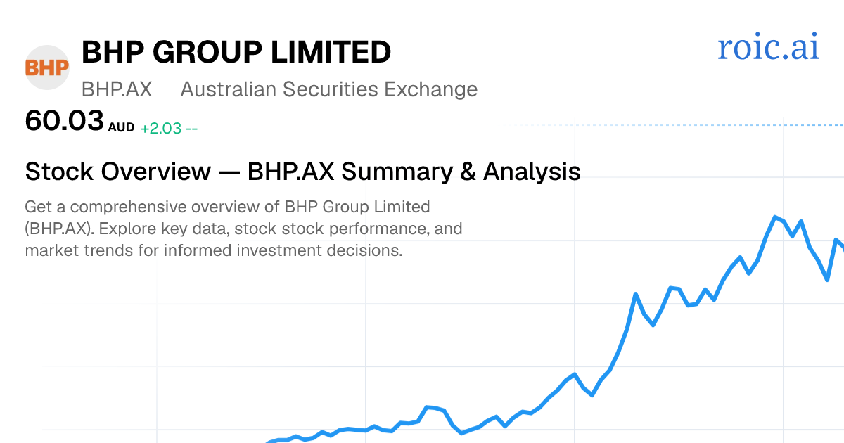 BHP Group Limited Stock Report — BHP.AX Analysis — Roic AI
