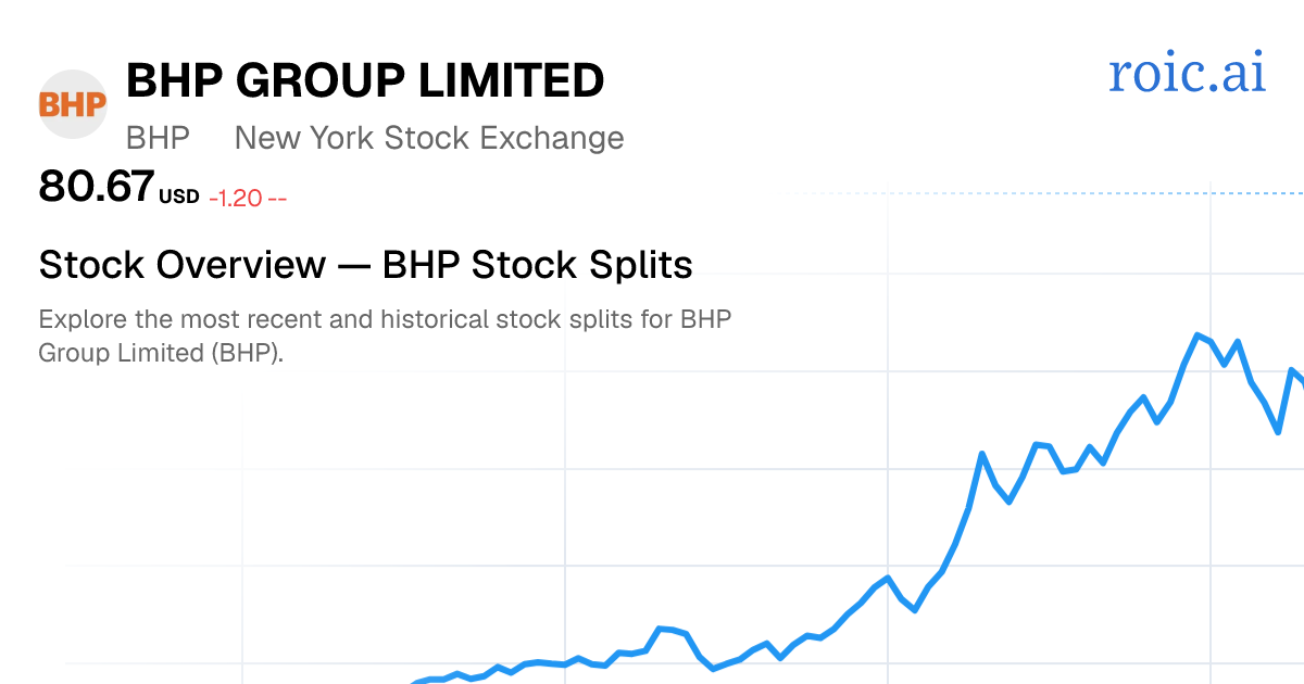 BHP Stock Split History: Dates & Ratios (2026) | Roic AI