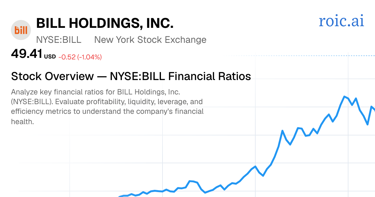 Bill.com Holdings, Inc. Financial Ratios — BILL Stock — Roic AI