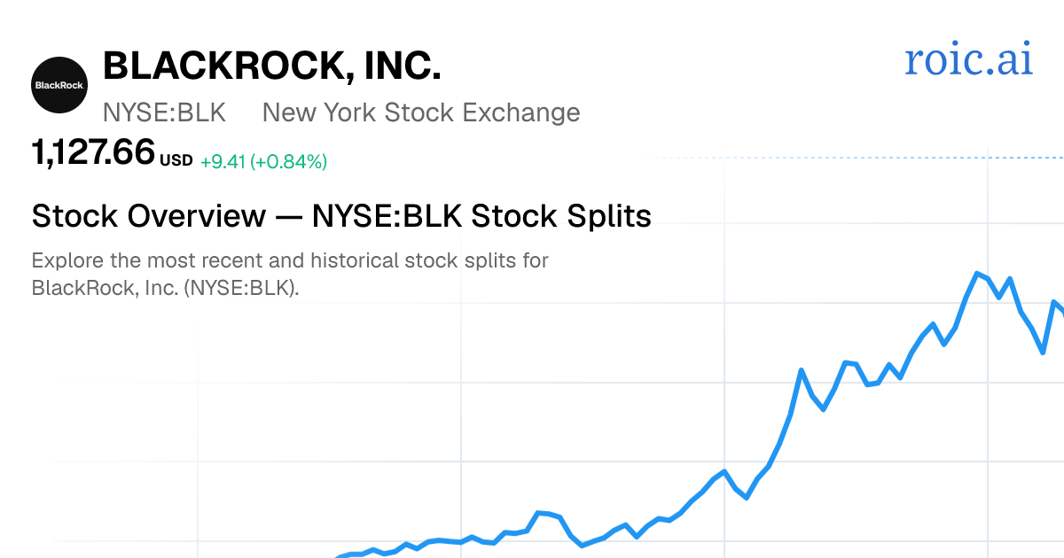 NYSE:BLK Stock Split History: Dates & Ratios (2026) | Roic AI