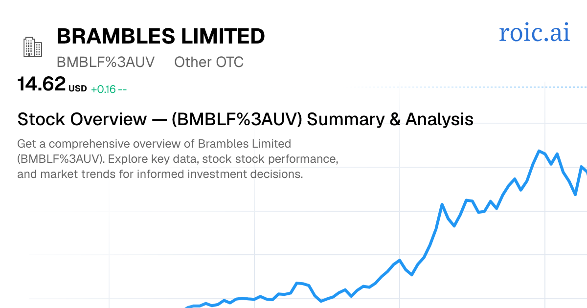 Brambles Limited Stock — BMBLF UV Overview — Roic AI