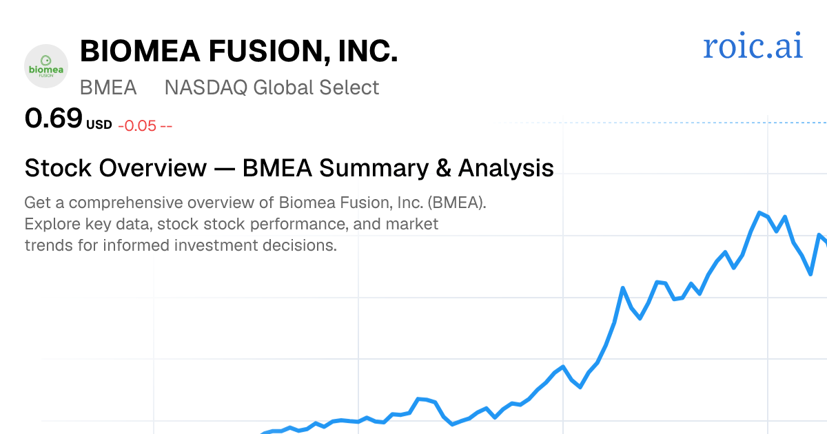 Biomea Fusion, Inc. Stock Report — BMEA Analysis — Roic AI
