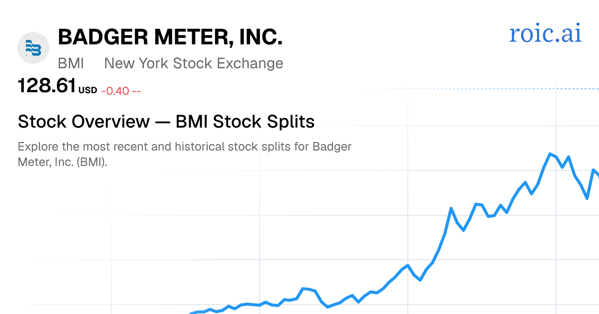 BMI Stock Split History: Dates & Ratios (2026) | Roic AI