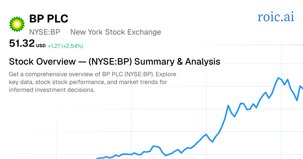 BP p.l.c. Stock Overview — BP UN Summary & Analysis — Roic AI
