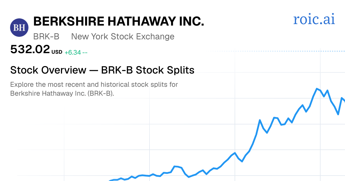 BRK-B Stock Split History: Dates & Ratios (2026) | Roic AI