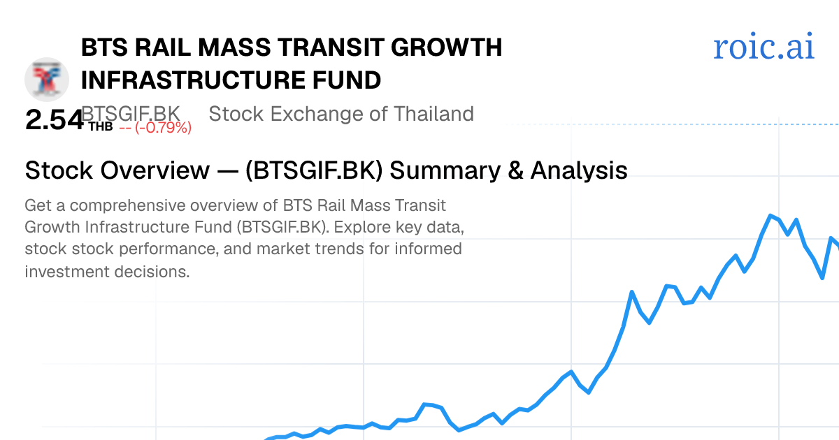 BTS Rail Mass Transit Growth Infrastructure Fund Stock — BTSGIF.BK ...