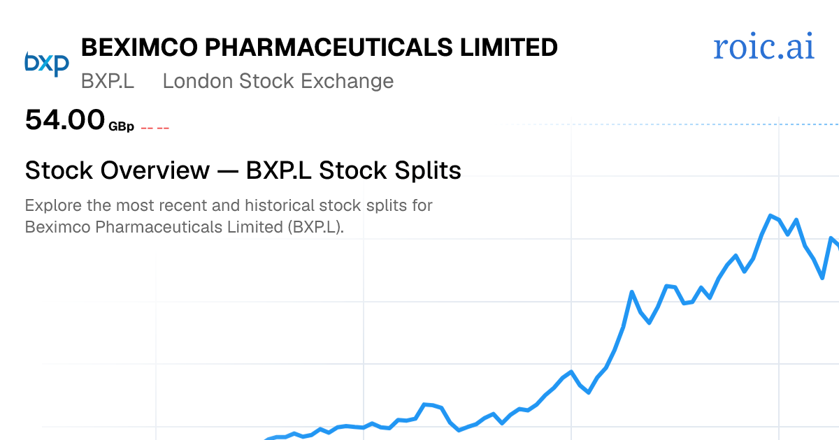 BXP.L Stock Splits — Beximco Pharmaceuticals Limited — Roic AI