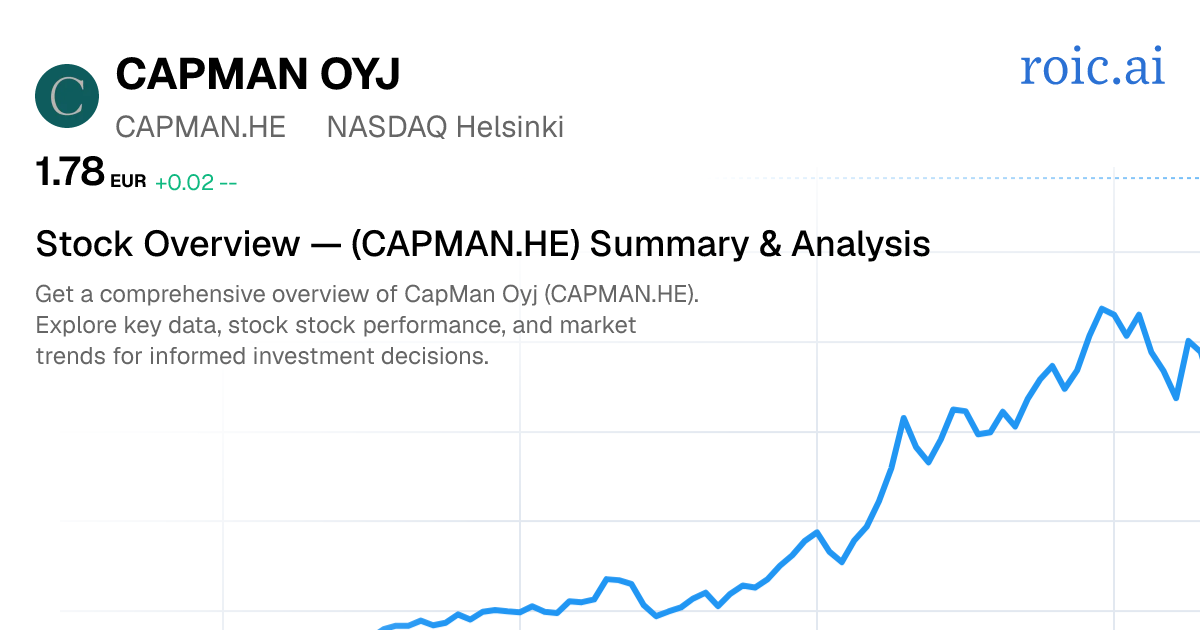 CapMan Oyj Stock Overview — CAPMAN.HE Summary & Analysis | Roic AI