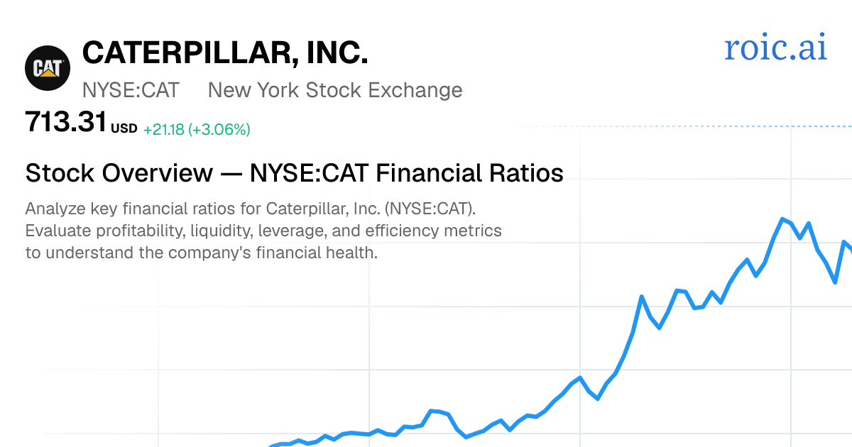 Caterpillar Inc. Financial Ratios — CAT Stock — Roic AI