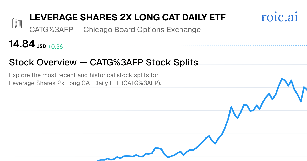 CATG%3AFP Stock Splits — Capstone Technologies Group, Inc. — Roic AI