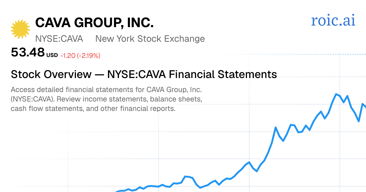 CAVA Group, Inc. Financial Statements — CAVA Stock — Roic AI