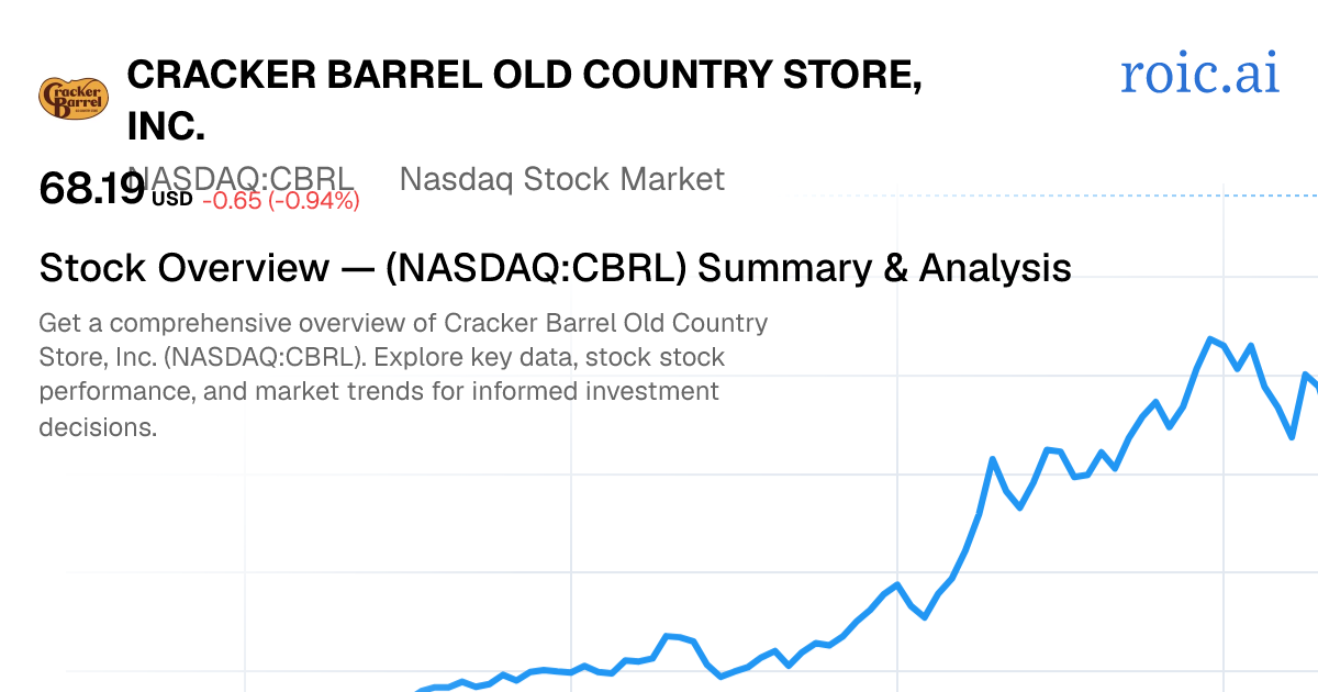 Cracker Barrel Old Country Store, Inc. Stock — CBRL Overview | Roic AI