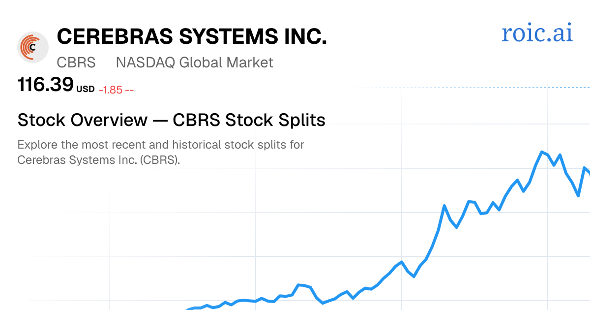 CBRS Stock Split History: Dates & Ratios (2026) | Roic AI