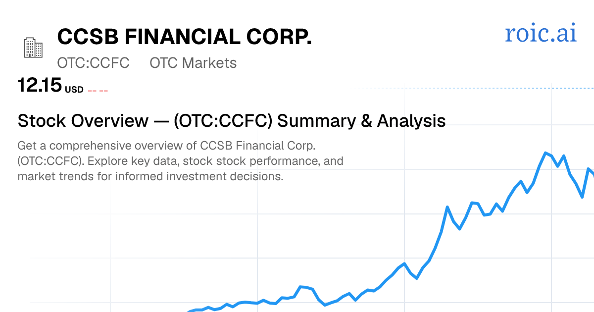 CCSB Financial Corp. Stock — CCFC Overview | Roic AI