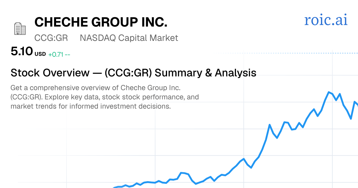 Cheche Group Inc. Stock Overview — CCG GR Summary & Analysis | Roic AI