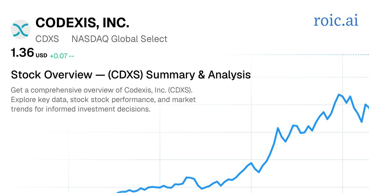 Codexis, Inc. Stock Overview — CDXS Summary & Analysis | Roic AI