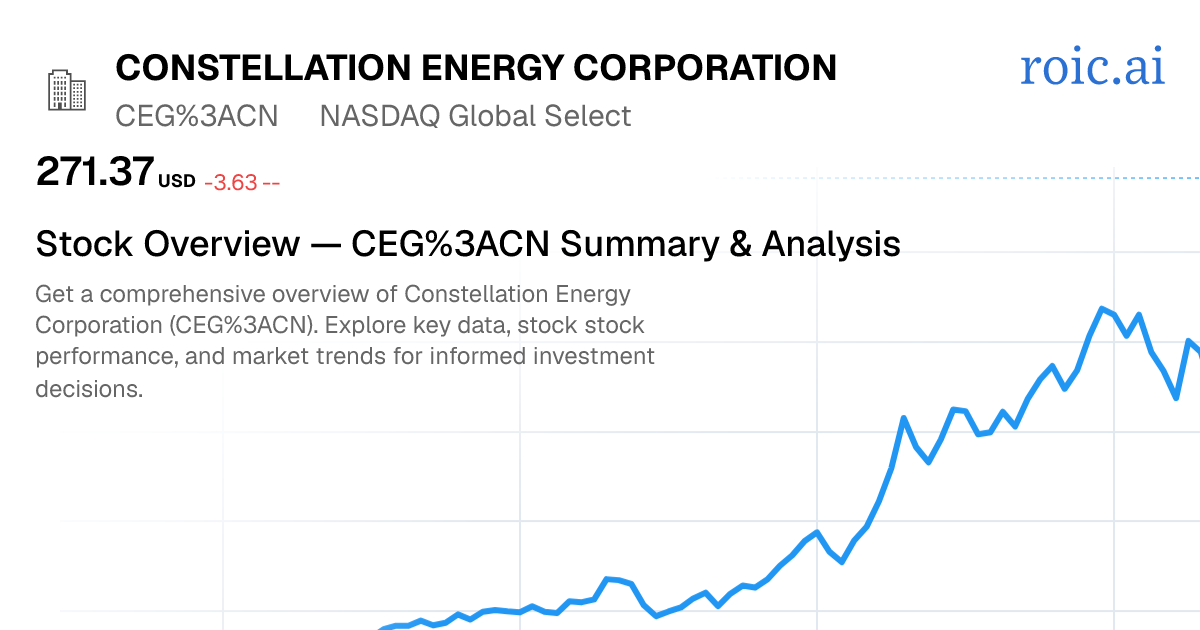 Constellation Energy Corporation Stock Report — CEG CN — Roic AI