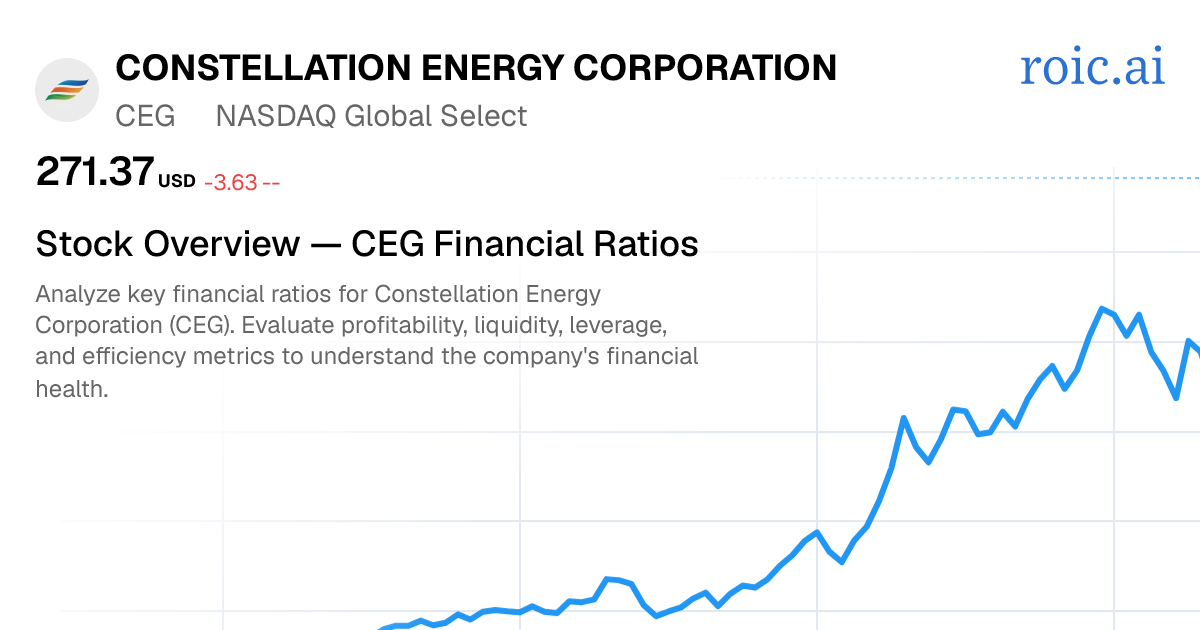 Constellation Energy Corporation Financial Ratios — CEG | Roic AI
