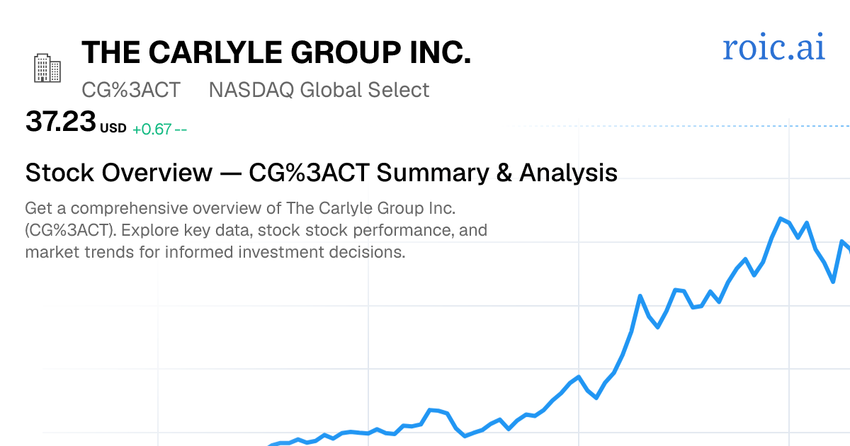 The Carlyle Group Inc. Stock Report — CG CT Analysis — Roic AI
