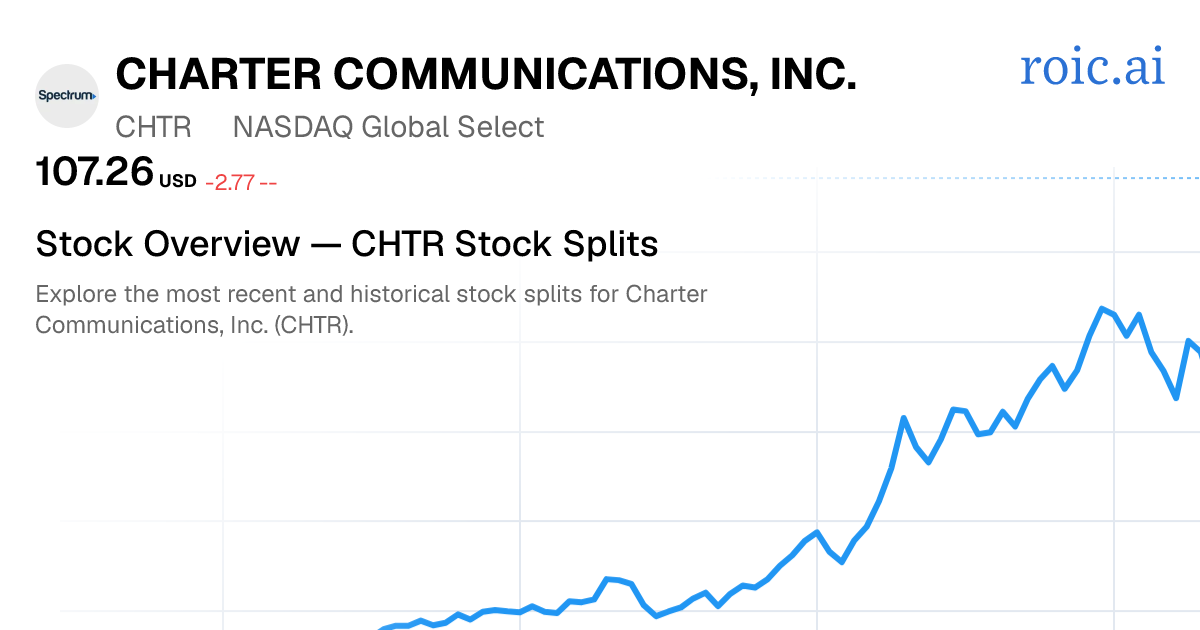 CHTR Stock Split History: Dates & Ratios (2026) | Roic AI