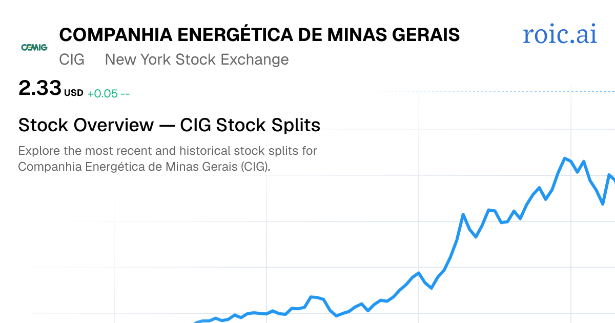 CIG Stock Split History: Dates & Ratios (2026) | Roic AI