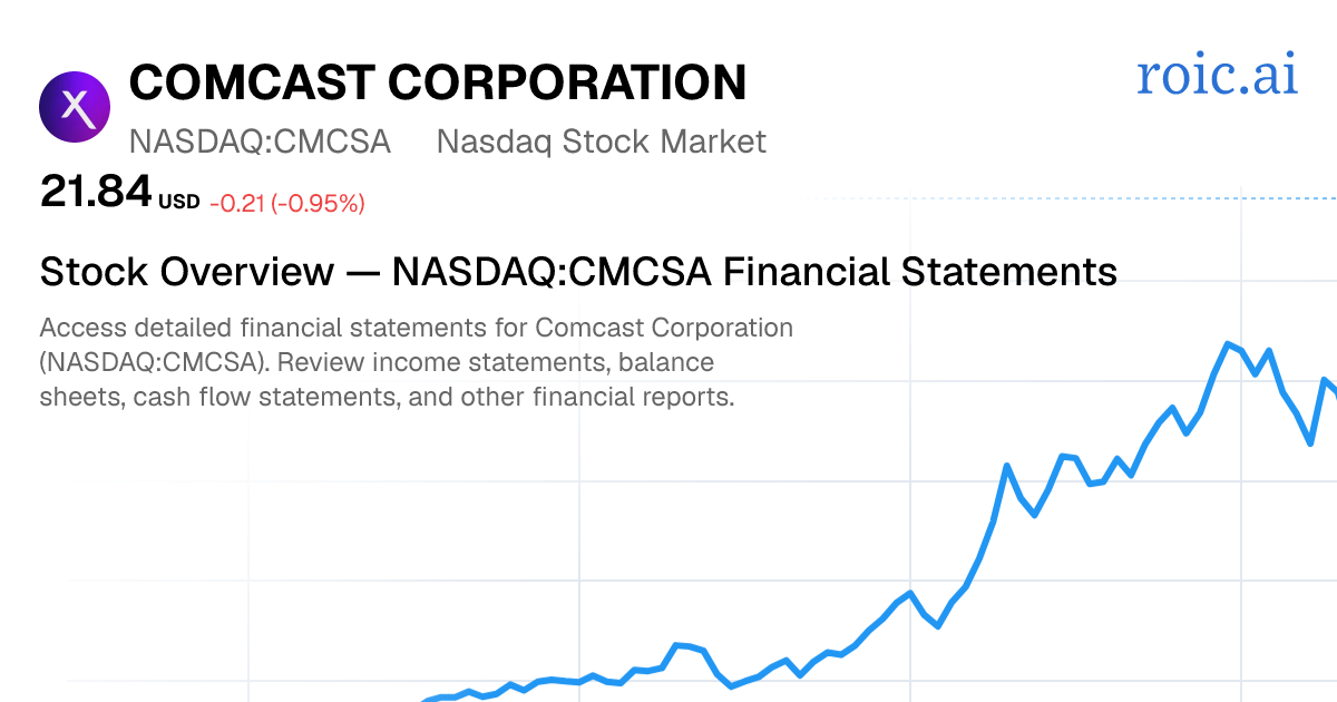 Comcast Corporation Financial Statements — CMCSA Stock | Roic AI