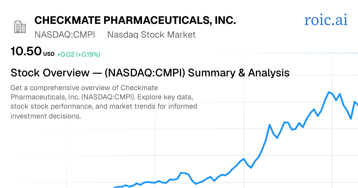 Checkmate Pharmaceuticals, Inc. Stock — CMPI Overview | Roic AI