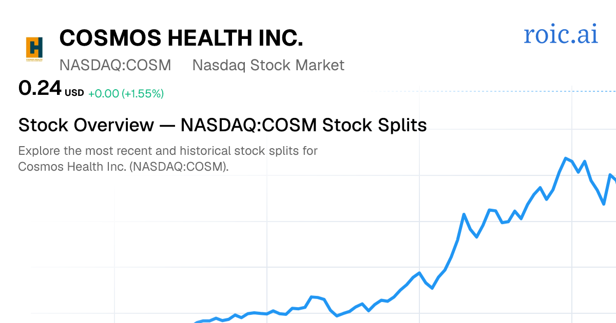 COSM Stock Split History: Dates & Ratios (2026) | Roic AI