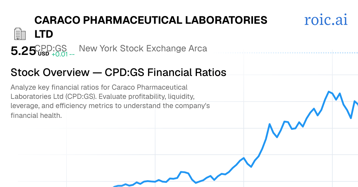 Caraco Pharmaceutical Laboratories Ltd Financial Ratios — CPD GS | Roic AI