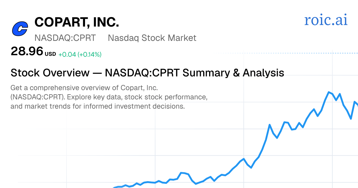 Copart, Inc. Stock Report — CPRT Analysis | Roic AI