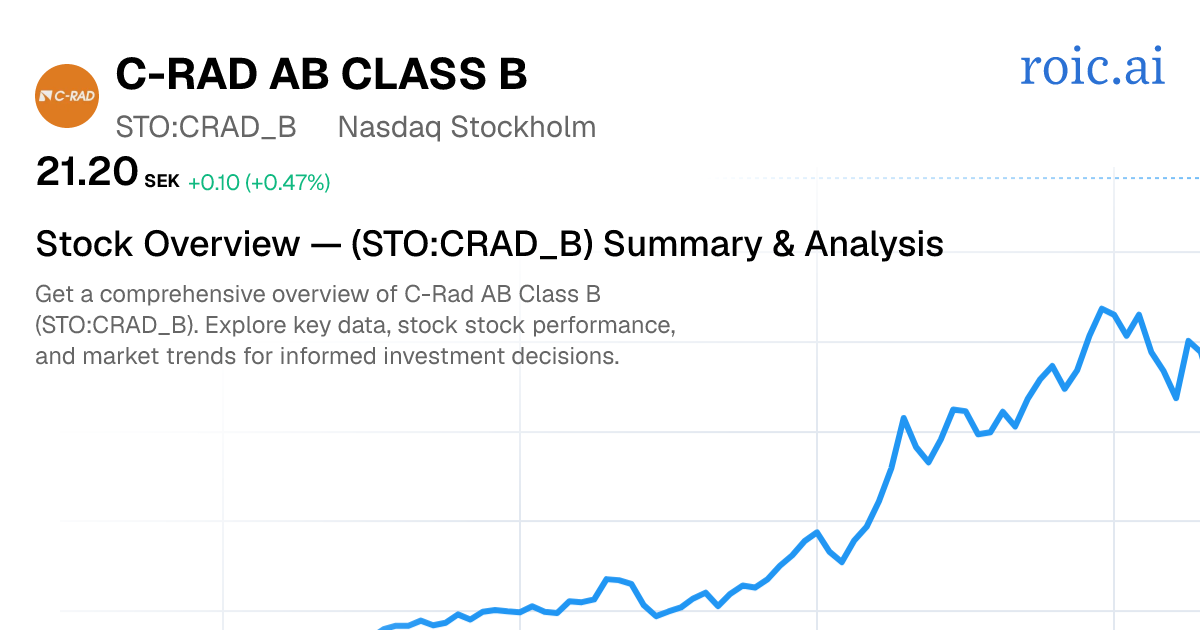 C-Rad AB (publ) Stock — CRAD-B.ST Overview | Roic AI