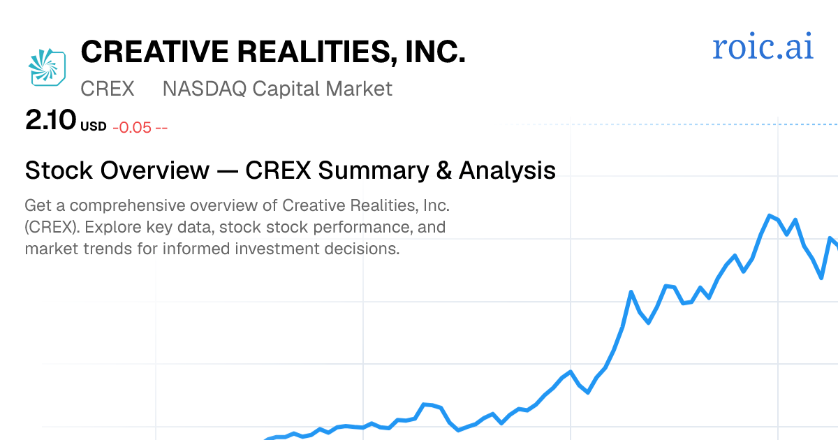 Creative Realities, Inc. Stock Report — CREX Analysis — Roic AI