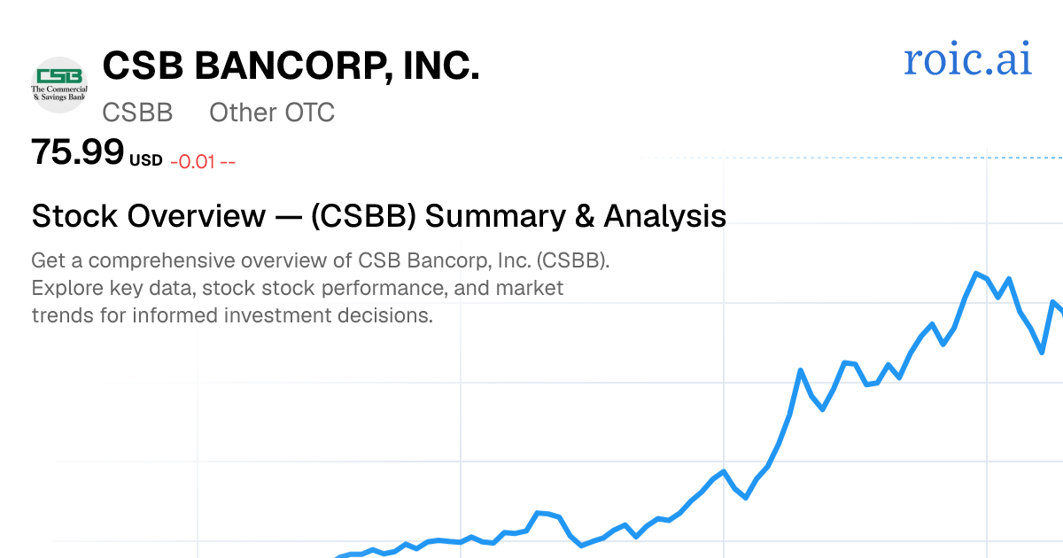 CSB Bancorp, Inc. Stock Overview — CSBB Summary & Analysis | Roic AI