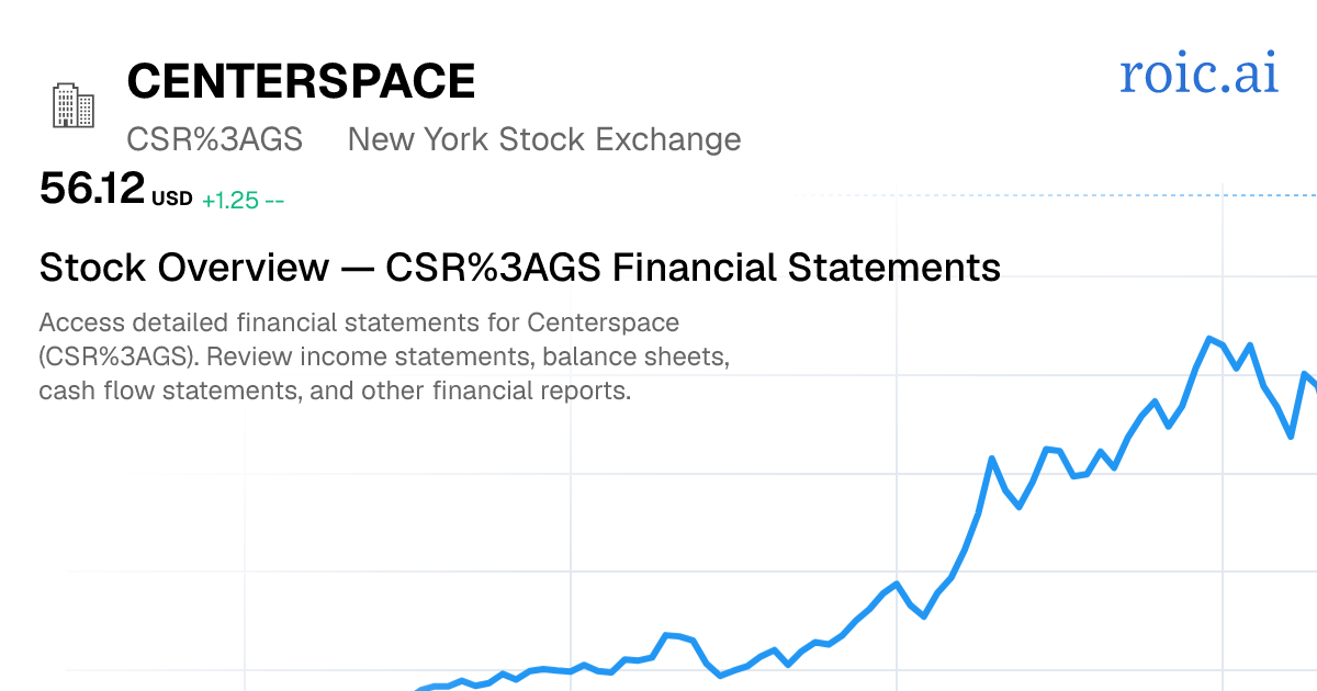 Centerspace Financial Statements — CSR GS Stock — Roic AI