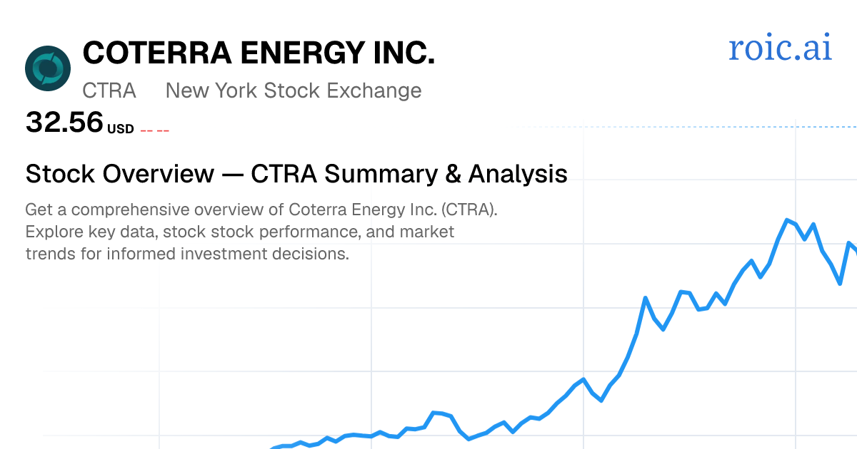 Coterra Energy Inc. Stock Report — CTRA Analysis — Roic AI