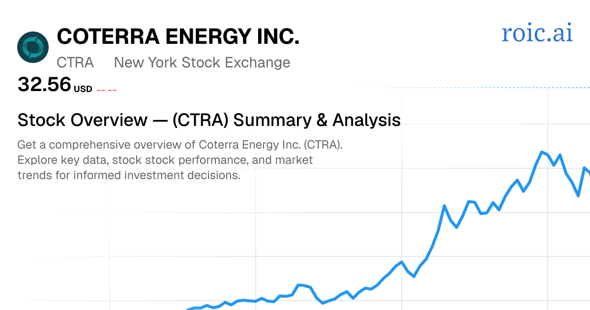Coterra Energy Inc. Stock Overview — CTRA Summary & Analysis | Roic AI