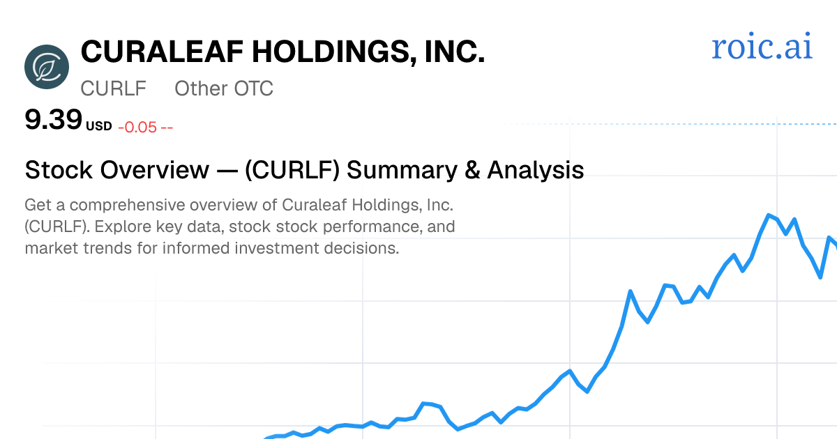 Curaleaf Holdings, Inc. Stock — CURLF Overview | Roic AI