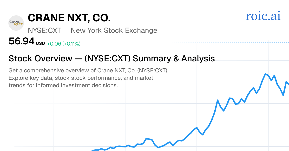 Crane NXT, Co. Stock Overview — CXT Summary & Analysis | Roic AI