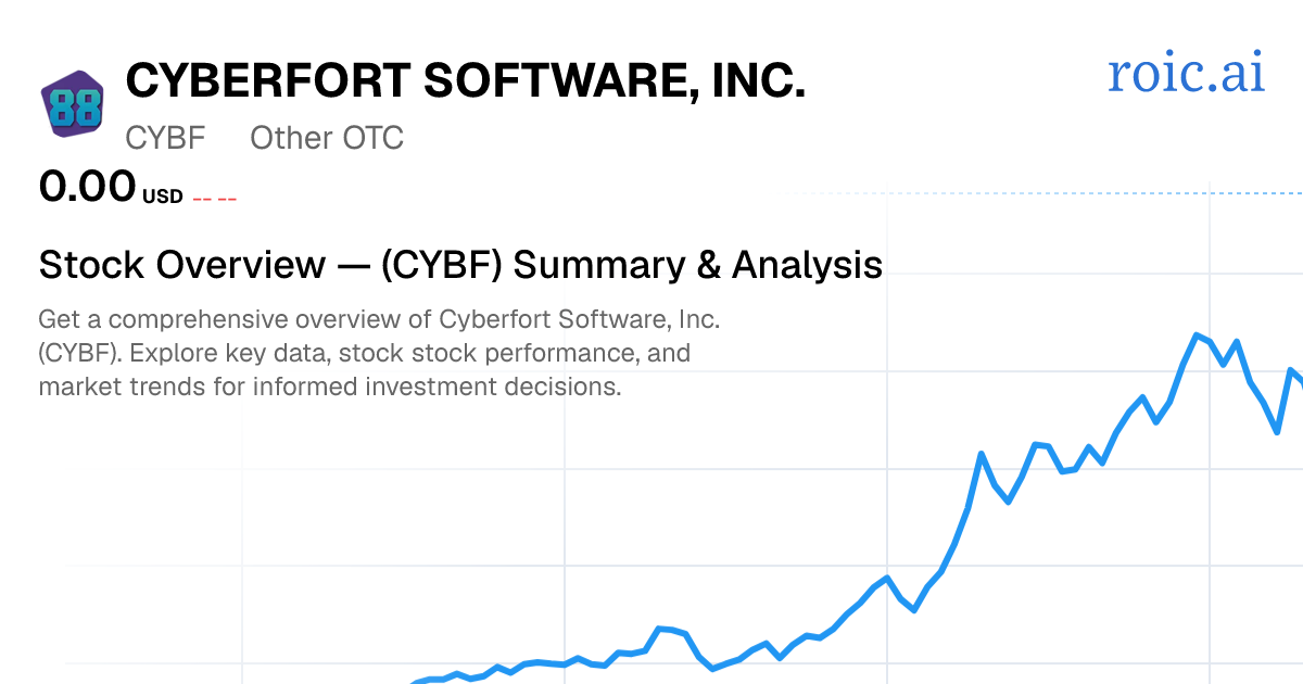 Cyberfort Software, Inc. Stock — CYBF Overview — Roic AI
