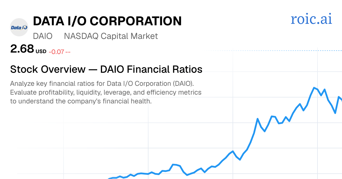 Data I/O Corporation Financial Ratios — DAIO Stock — Roic AI