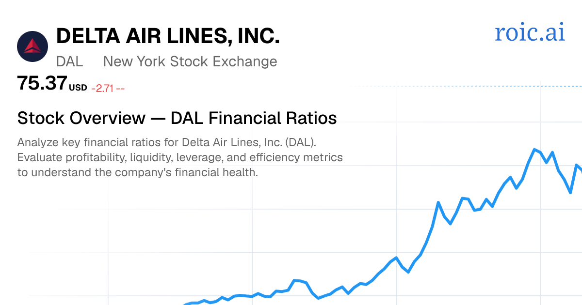 Delta Air Lines, Inc. Financial Ratios — DAL Stock | Roic AI