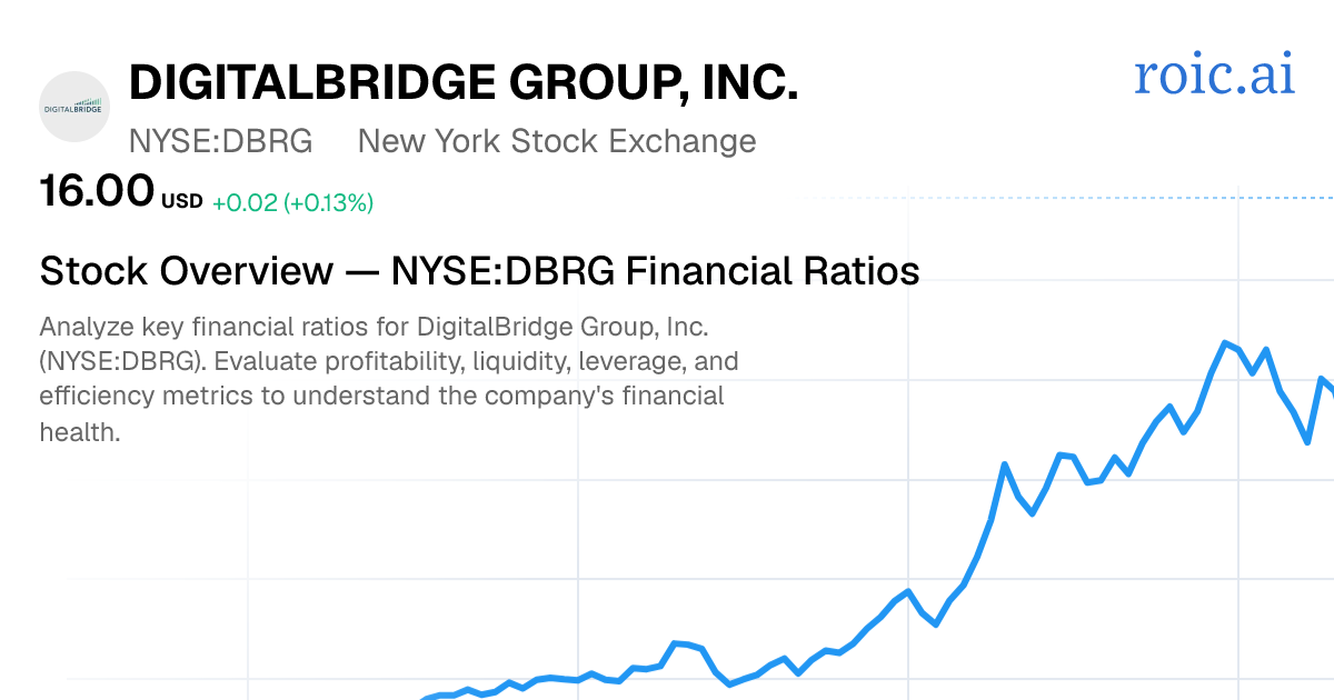 DigitalBridge Group, Inc. Financial Ratios — DBRG Stock | Roic AI