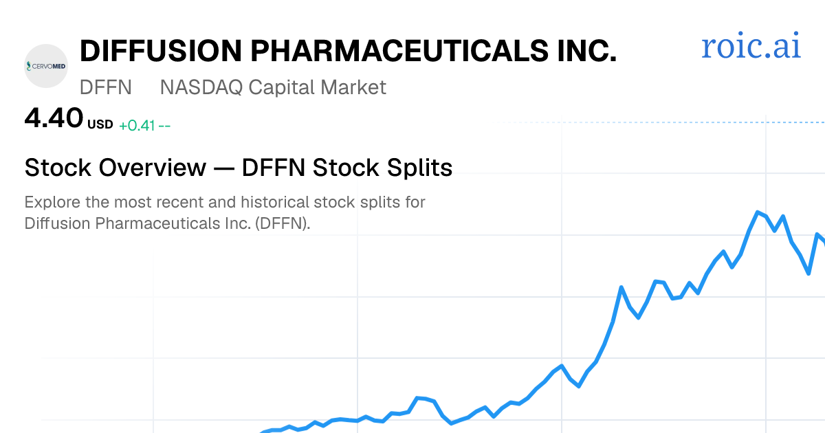 DFFN Stock Split History: Dates & Ratios (2026) | Roic AI