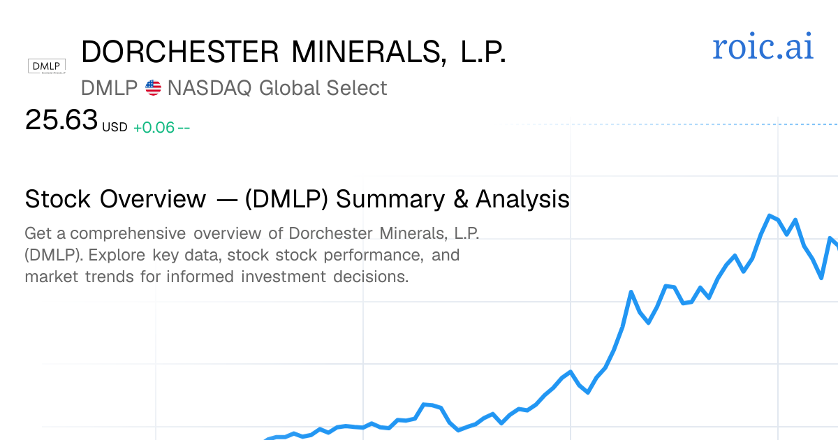 Dorchester Minerals, L.P. Stock — DMLP Overview — Roic AI