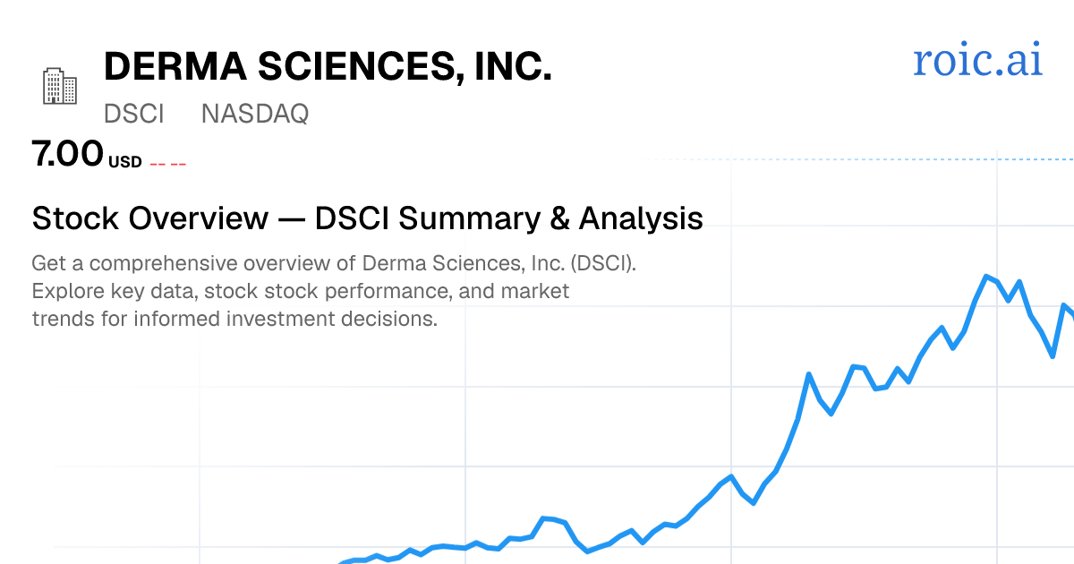 Derma Sciences, Inc. Stock Report — DSCI Analysis — Roic AI