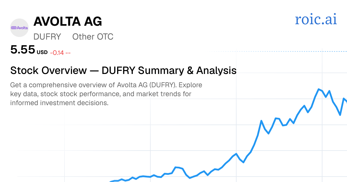 Avolta AG Stock Report — DUFRY Analysis — Roic AI