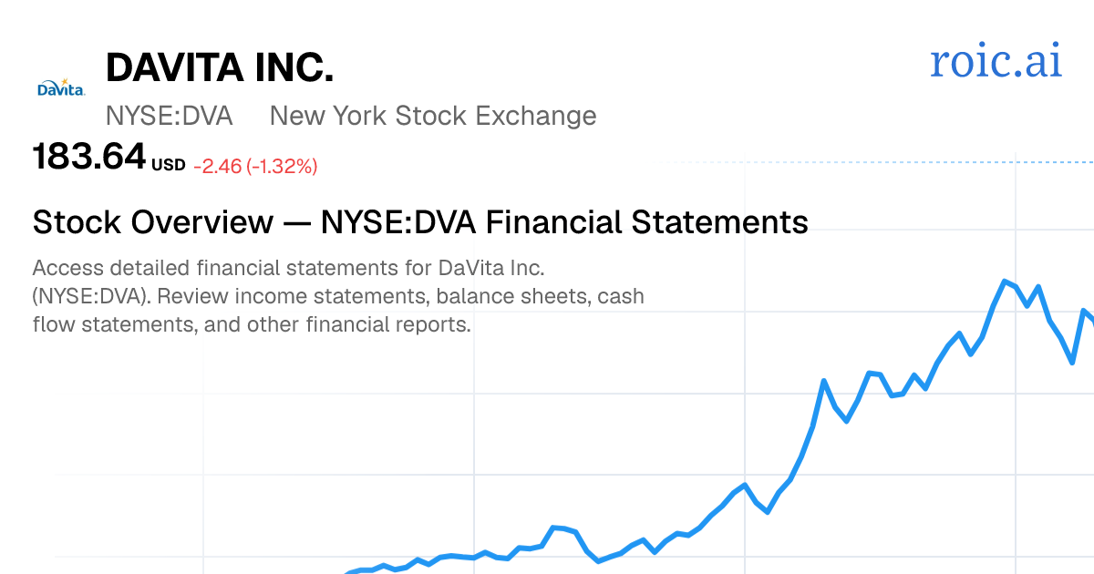DaVita Inc. Financial Statements — DVA Stock | Roic AI