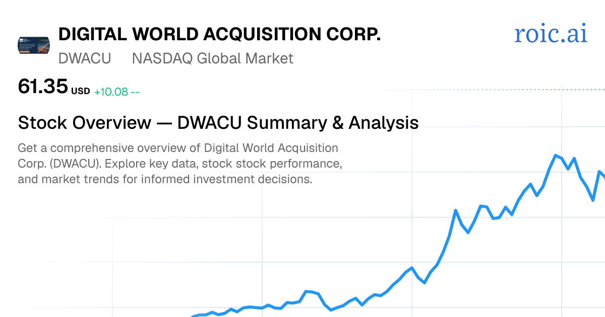 Digital World Acquisition Corp. Stock Report — DWACU — Roic AI